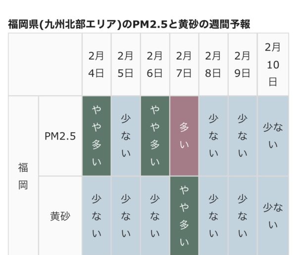 pm2.5osatokyo